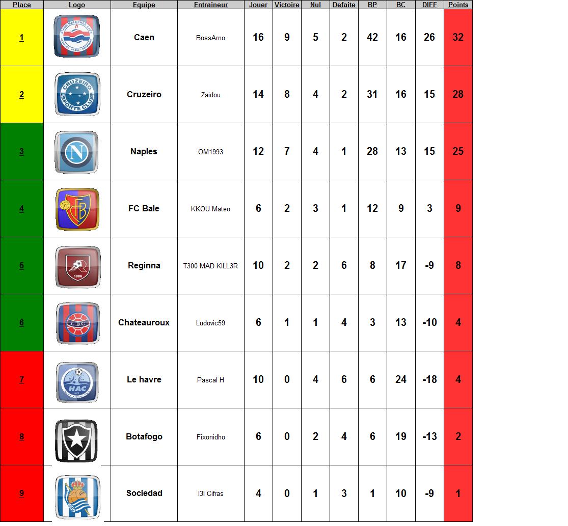 Allo image classement 3eme division fifa cup
