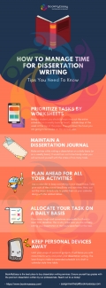 Dissertation writing help infographic