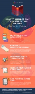 Dissertation writing help infographic