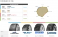 Comparaison pneus